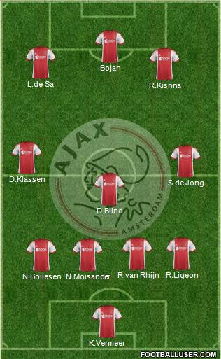 AFC Ajax Formation 2014