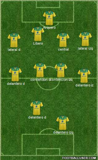 Norwich City Formation 2014