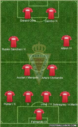 Real Murcia C.F., S.A.D. Formation 2014