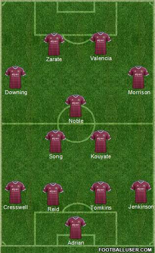 West Ham United Formation 2014