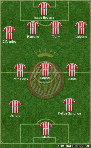 F.C. Girona Formation 2014