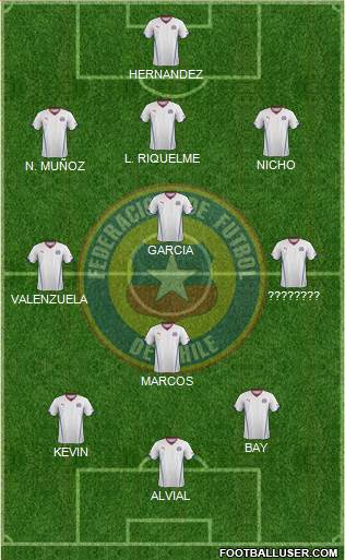 Chile Formation 2014