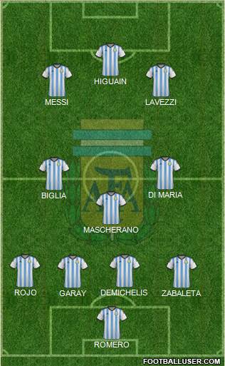 Argentina Formation 2014