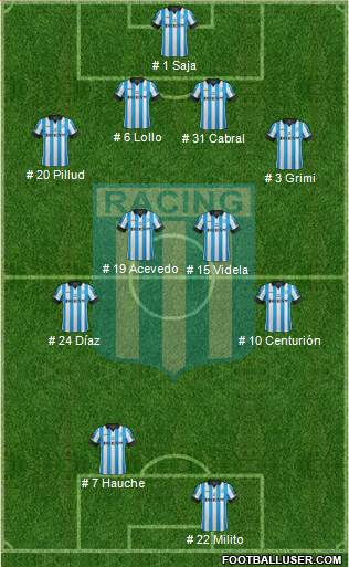 Racing Club Formation 2014