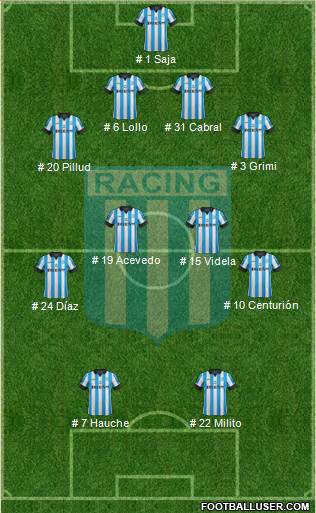 Racing Club Formation 2014