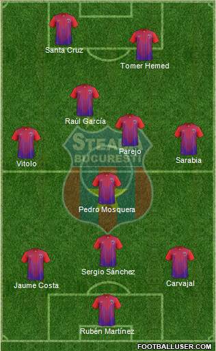 FC Steaua Bucharest Formation 2014