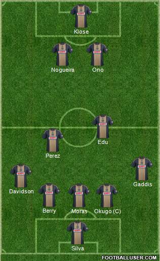 Philadelphia Union Formation 2014