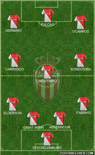 AS Monaco FC Formation 2014