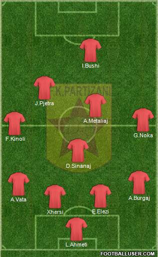 KF Partizani Tiranë Formation 2014