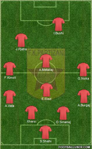 KF Partizani Tiranë Formation 2014