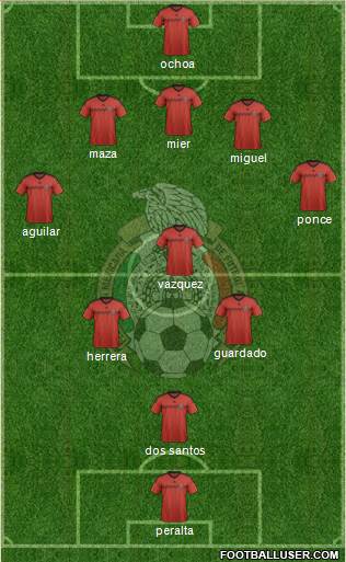 Mexico Formation 2014