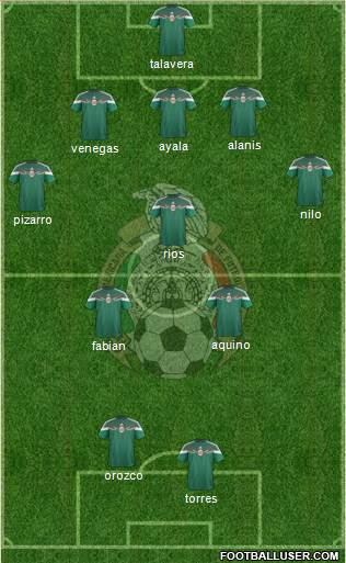 Mexico Formation 2014