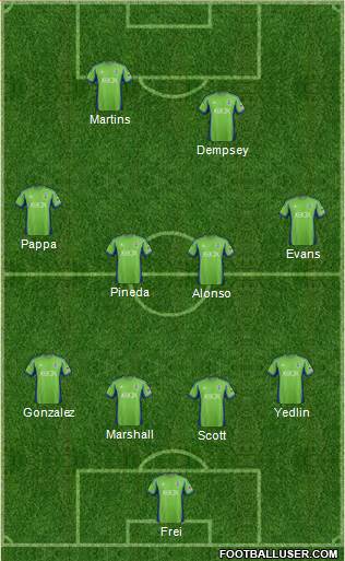 Seattle Sounders FC Formation 2014