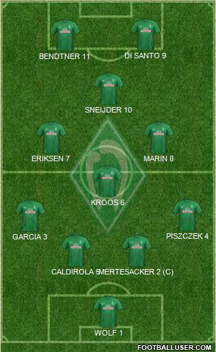 Werder Bremen Formation 2014