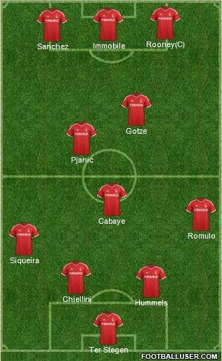 Nottingham Forest Formation 2014