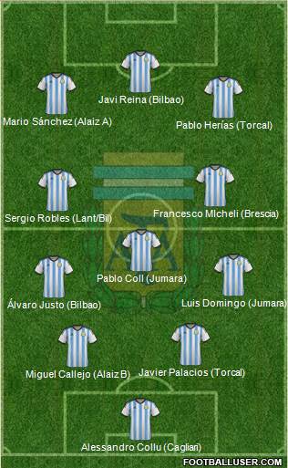 Argentina Formation 2014