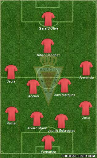 Real Murcia C.F., S.A.D. Formation 2014