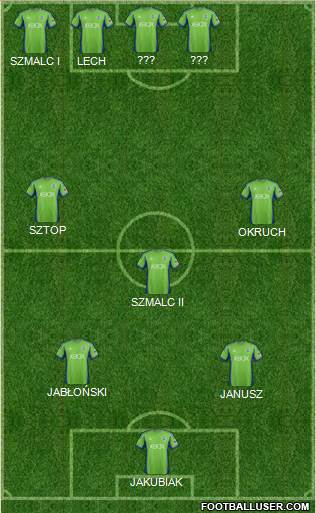 Seattle Sounders FC Formation 2014