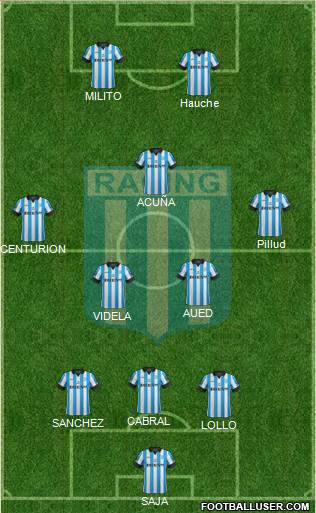 Racing Club Formation 2014