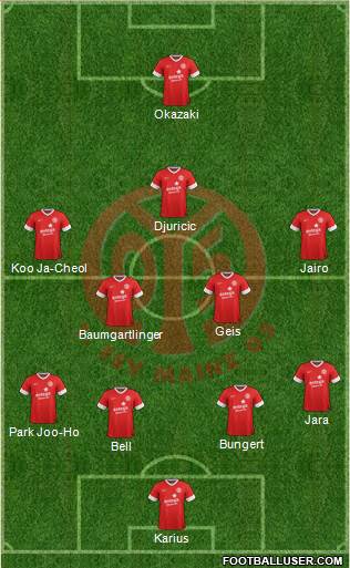 1.FSV Mainz 05 Formation 2014