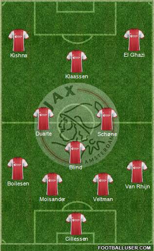 AFC Ajax Formation 2014