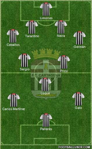 F.C. Cartagena Formation 2014