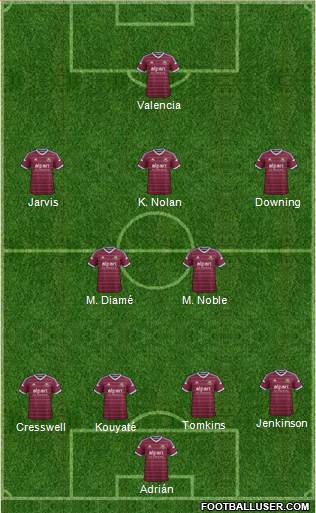 West Ham United Formation 2014