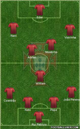 Portugal Formation 2014