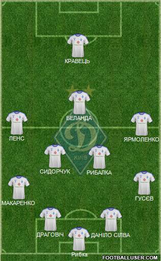 Dinamo Kiev Formation 2014