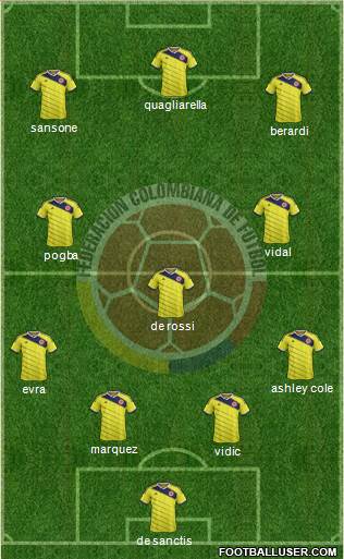 Colombia Formation 2014