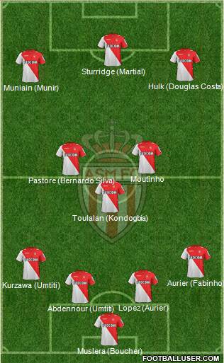 AS Monaco FC Formation 2014