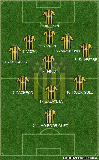 Club Atlético Peñarol Formation 2014