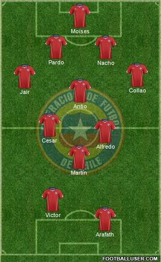 Chile Formation 2014