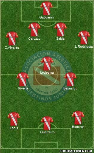 Argentinos Juniors Formation 2014