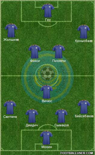 Kazakhstan Formation 2014