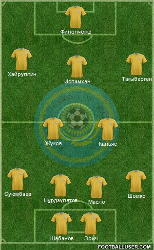 Kazakhstan Formation 2014