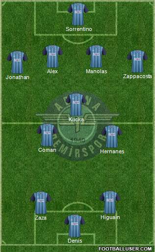 Adana Demirspor Formation 2014