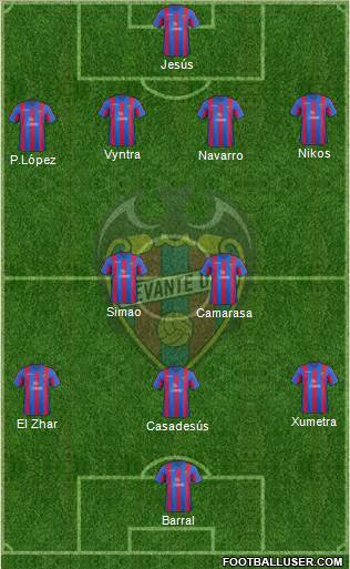 Levante U.D., S.A.D. Formation 2014