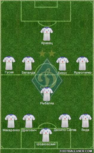 Dinamo Kiev Formation 2014