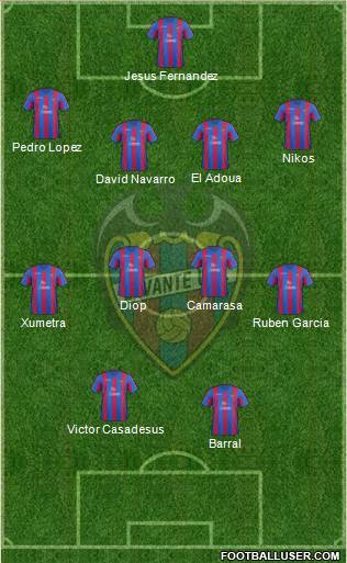 Levante U.D., S.A.D. Formation 2014