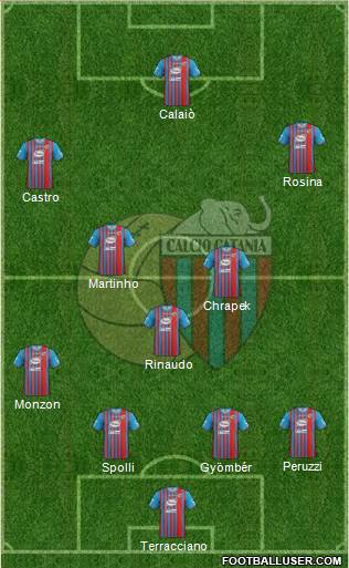 Catania Formation 2014