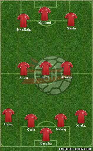 Albania Formation 2014