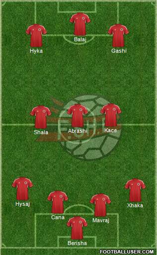 Albania Formation 2014