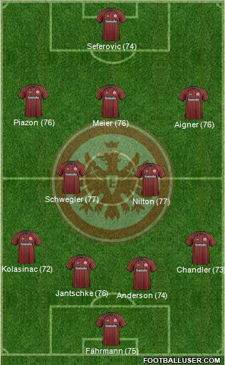 Eintracht Frankfurt Formation 2014