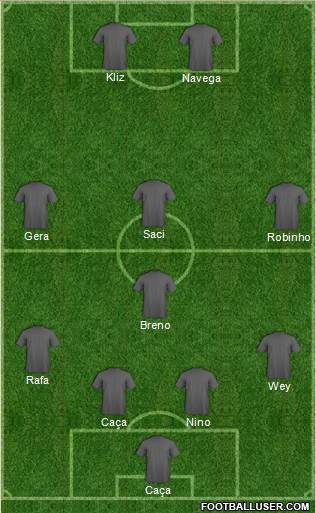 Scotland Formation 2014