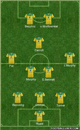 Norwich City Formation 2014