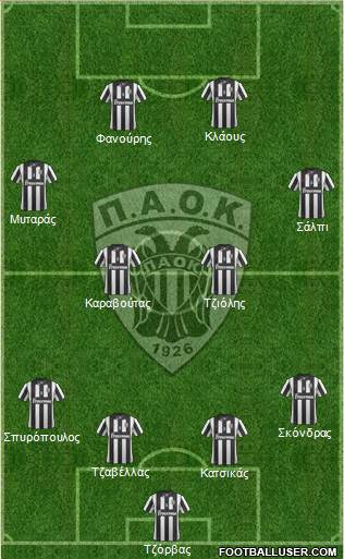 AS PAOK Salonika Formation 2014