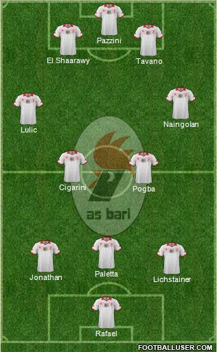 Bari Formation 2014