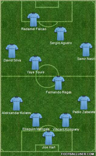 Manchester City Formation 2014