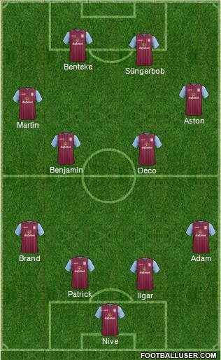 Aston Villa Formation 2014